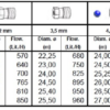 Specificaties messing sectorsproeier F-201